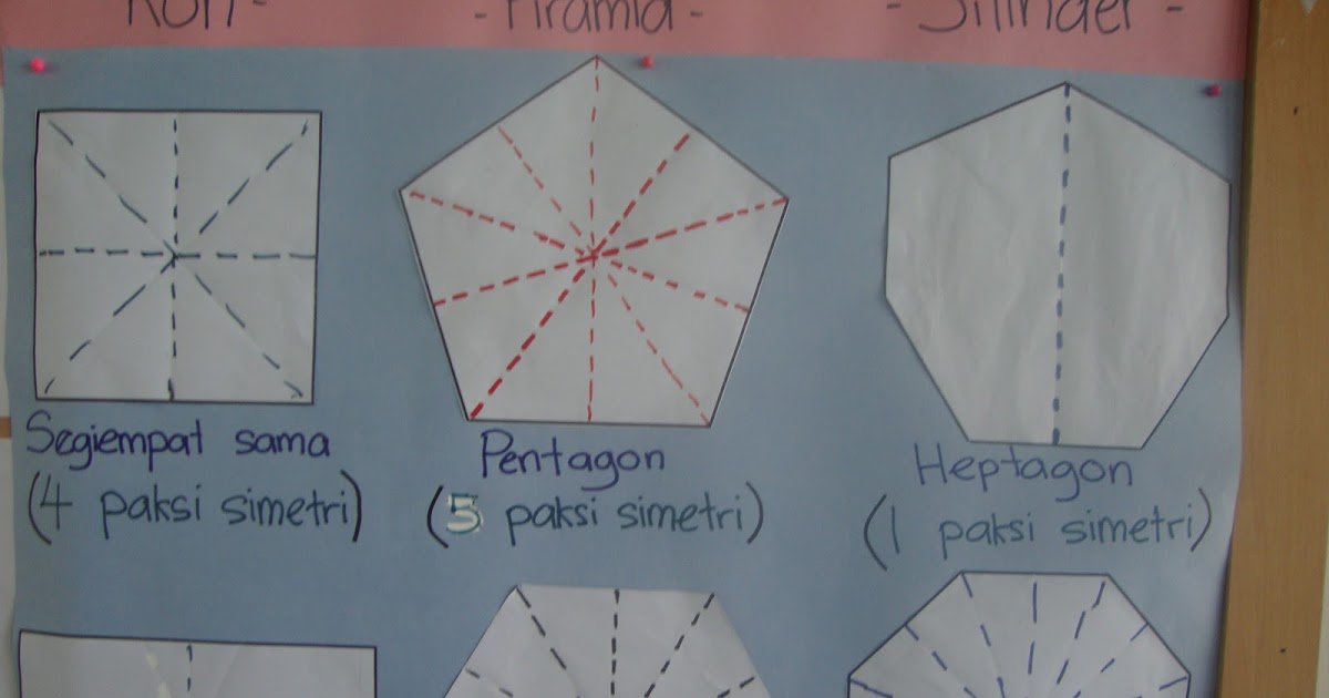 Simetri bentuk 2D  BENTUK DAN RUANG