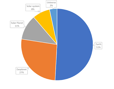 Chart of Quality Hard SF 2016 by Place