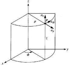 Circular Cylindrical Coordinate System (ρ, φ, z) - Field Theory.