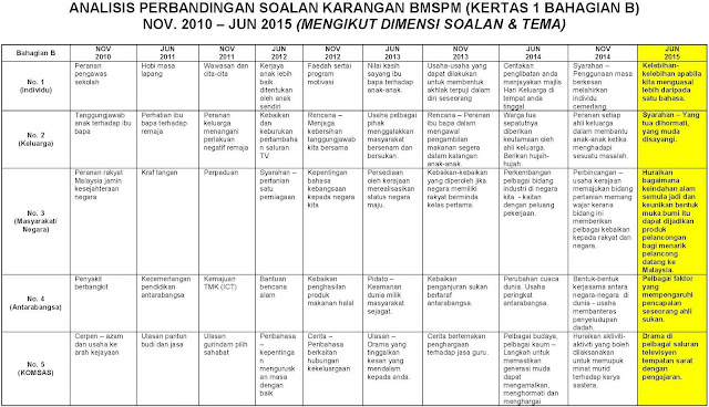 Contoh Folio Keluarga Saya - Shoe Susu