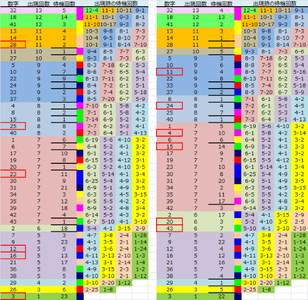 ロト予想 ロト765 Loto765 結果