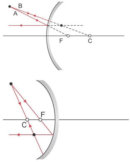 Selina ICSE Solutions for Class 9 Physics Chapter 7  Reflection of Light