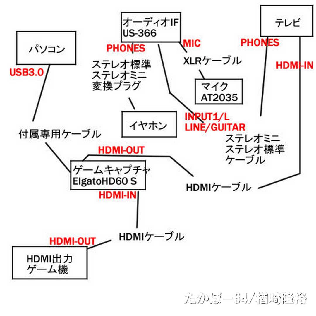 50 Obs 音ズレ 直し方 最優秀ピクチャーゲーム