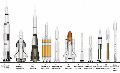 Rockets