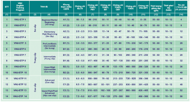 Bảng quy đổi điểm TOEIC xét tốt nghiệp đại học
