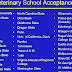 List Of Schools Of Veterinary Medicine - Veterinary Universities In California
