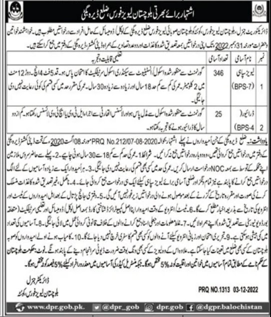 Balochistan Levies Force Jobs 2022