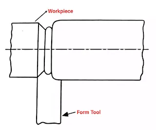 taper turning methods