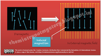 Diamagnetic