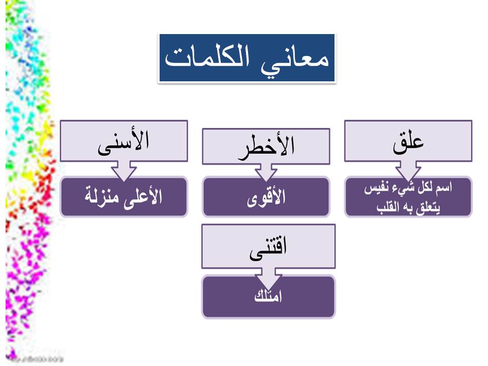 شرح قصيدة سلوتم وبقينا نحن عشاقا للصف الثاني عشر لغة عربية ...