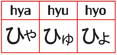 Hiragana　ひゃひゅひょ