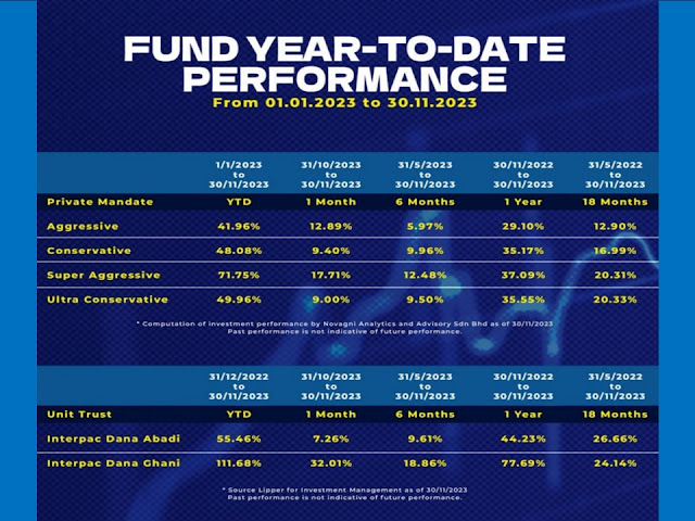 Private Mandate US Equity - DDNK... Rosyaidi 0125588680