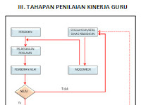 Instrumen PKG