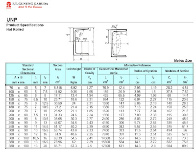 Tabel Baja Profil H dan C dari PT. Gunung Garuda  Blognya 