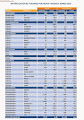 Matriculaciones 1º trimestre