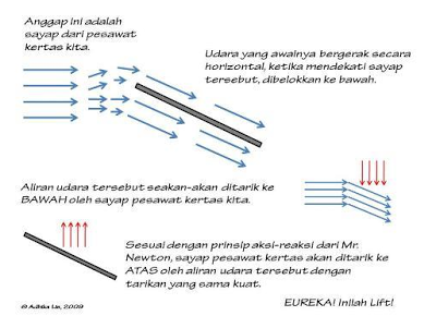 Kenapa Pesawat Bisa Terbang di Udara?