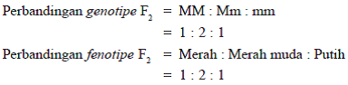 Rasio fenotipe dan genotipe