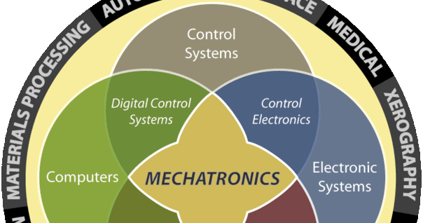 Pengertian Dasar Mekatronika elektronika 