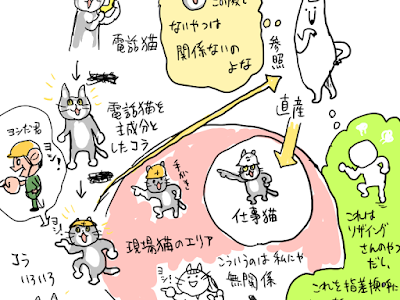 100+ EPIC Best 現場猫 素材