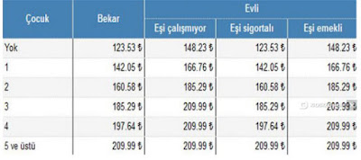 Asgari ücret ne kadar 2016 oldu