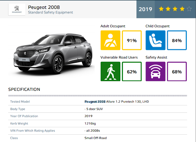 Crash Safety Tests