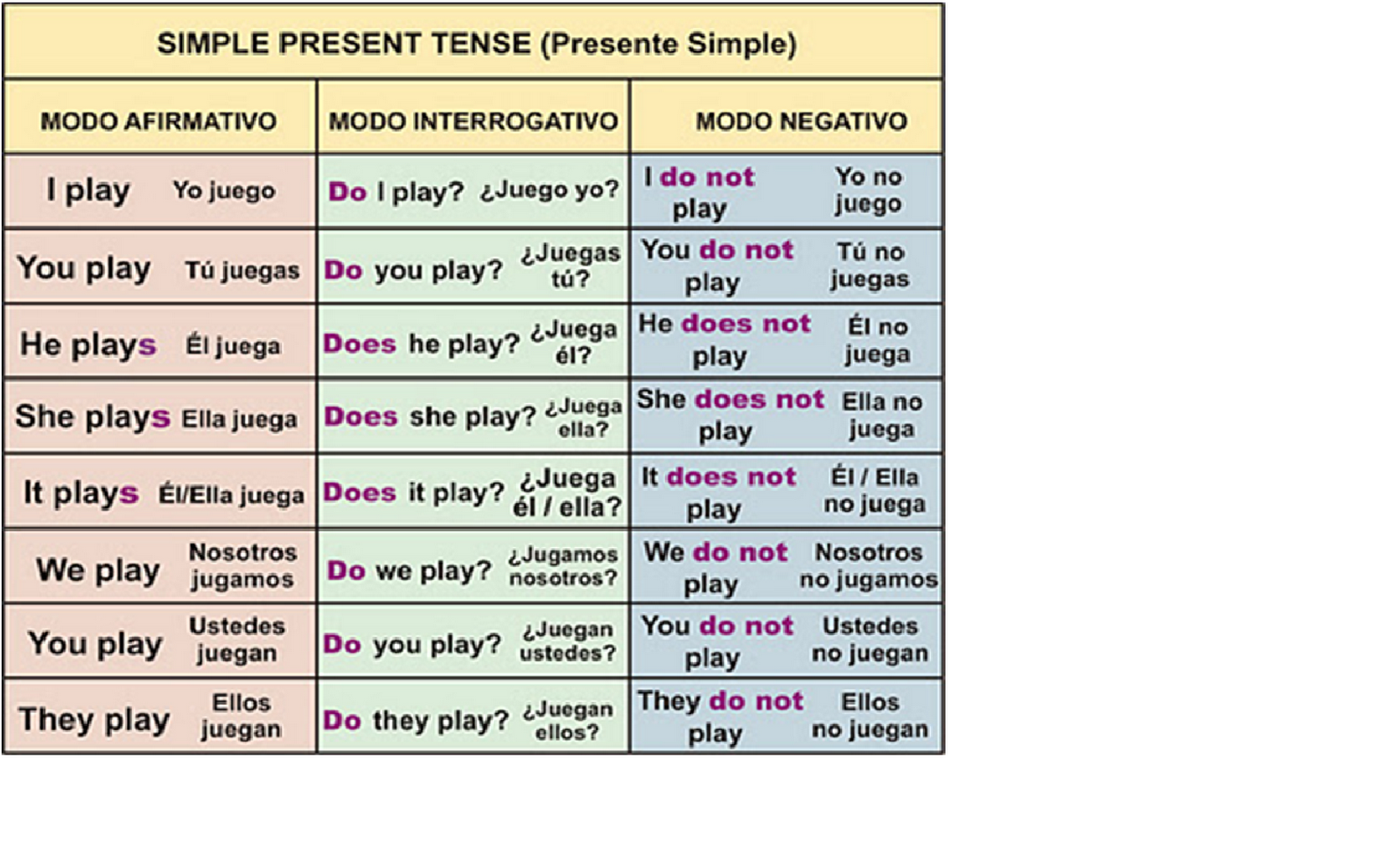 English 2 Presente Simple