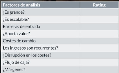 Factores de Análisis