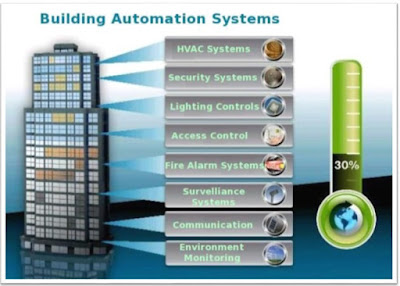 Building Management Systems