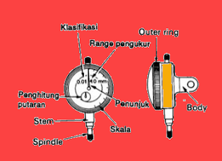 Cara  Benar Memakai Dial Gauge  Sesuai  Standart SOP