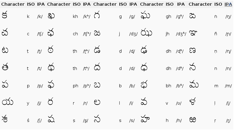 Alephbets: Telugu