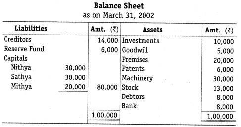 Solutions Class 12 Accountancy Chapter -4 (Reconstitution of a Partnership Firm – Retirement/Death of a Partner)