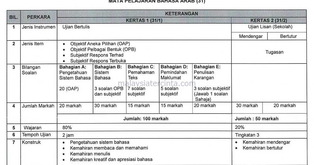 Kertas Soalan Pt3 Bahasa Cina - Surasmi Z