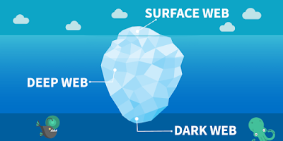 what is dark web