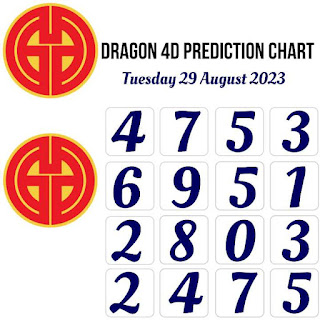 Grand Dragon 4D lotto prediction 4D chart