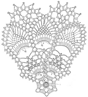 Easy Crochet Doily Pattern