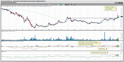 Orko Silver Chart November 18, 2009