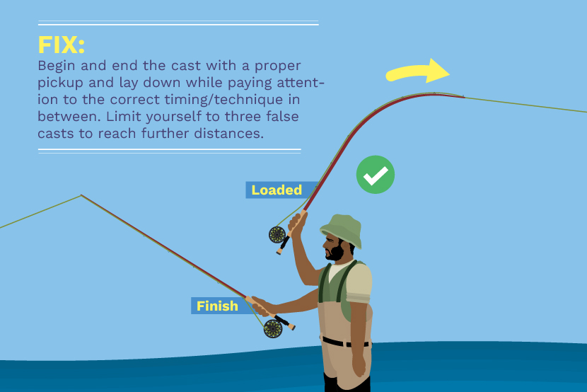 Basic Knowledge of Fly Fishing Leaders Cures Beginner Casting Woes