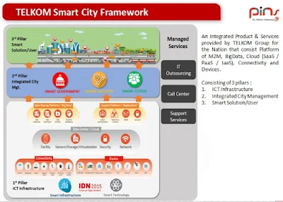 Kenapa Konsep Smart City Perlu Dikembangkan di Indonesia?