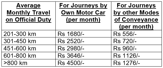 Conveyenance-travel-allowance