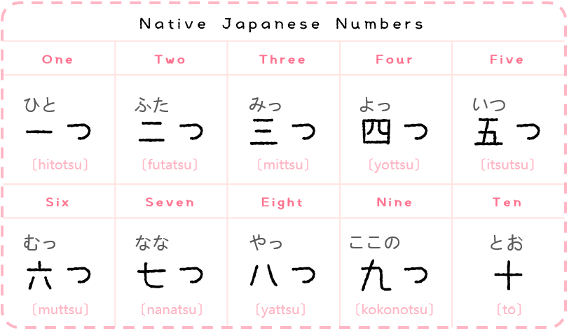 ... 10 japanese : basics lesson #4: learning numbers part 1 (let's