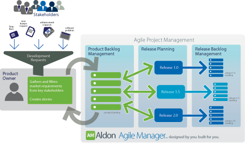 Aldon's New Agile Project Management Application