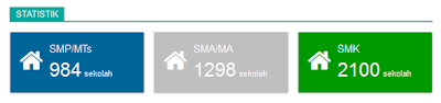 Statistik jumlah sekolah peserta unbk