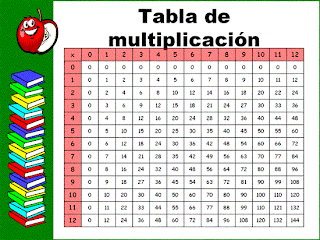 tabla de multiplicar