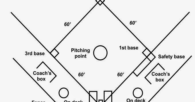 Ukuran Lapangan Softball