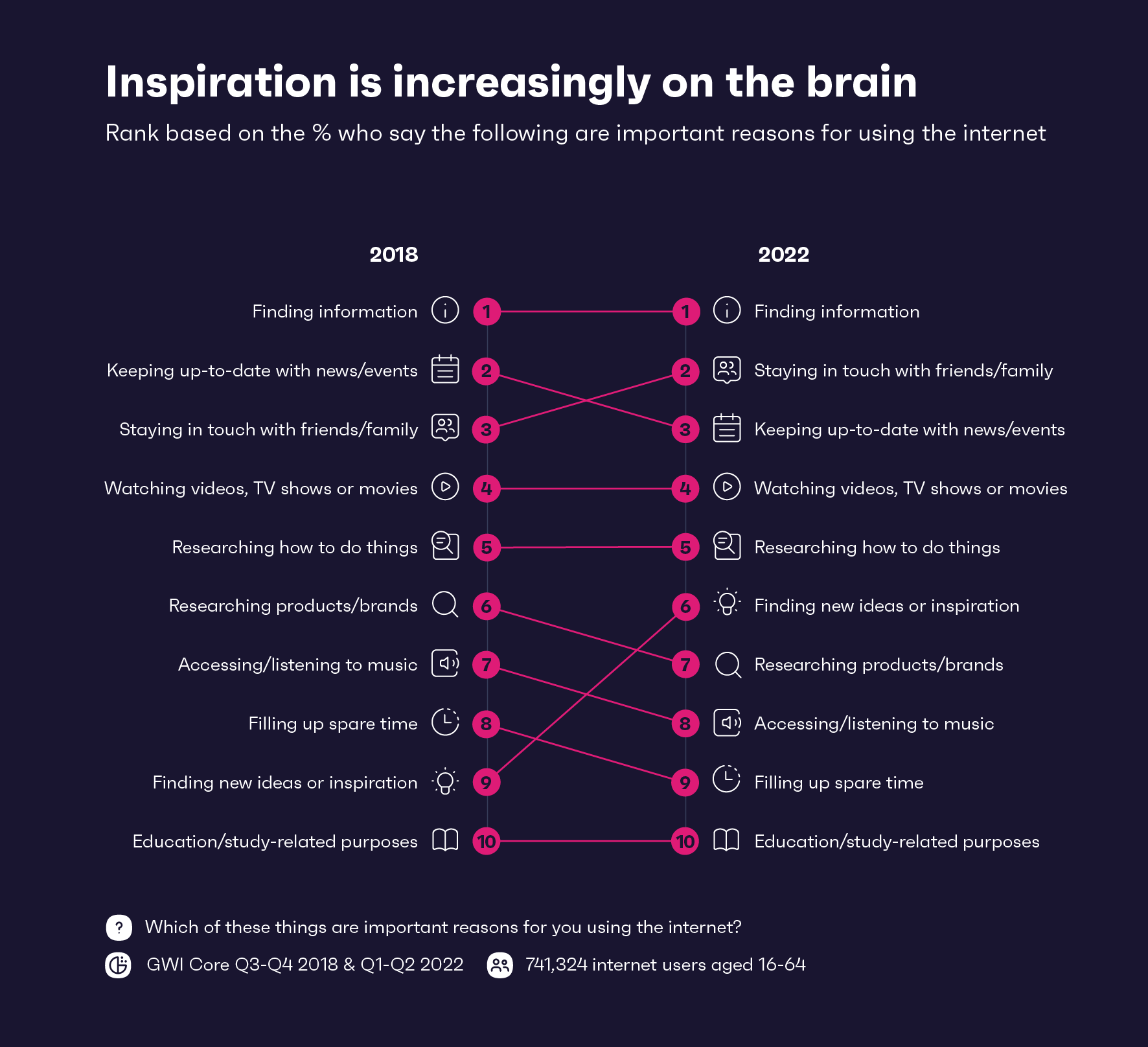 Data shows consumers are finding products in different ways than before