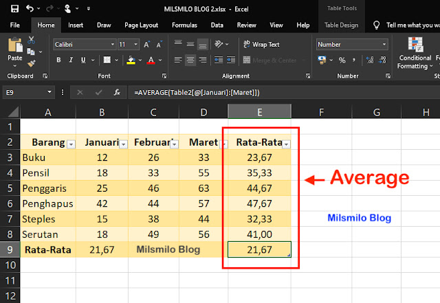 Cara menghitung rata-rata di Excel dengan Average untuk membuat dan mencari rata-rata otomatis dengan cepat dan muda