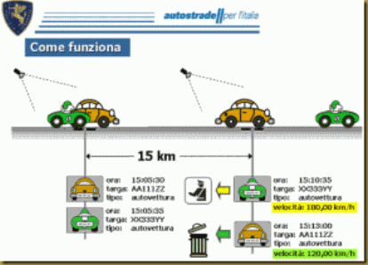 funzionamento-tutor-sicve-290x208