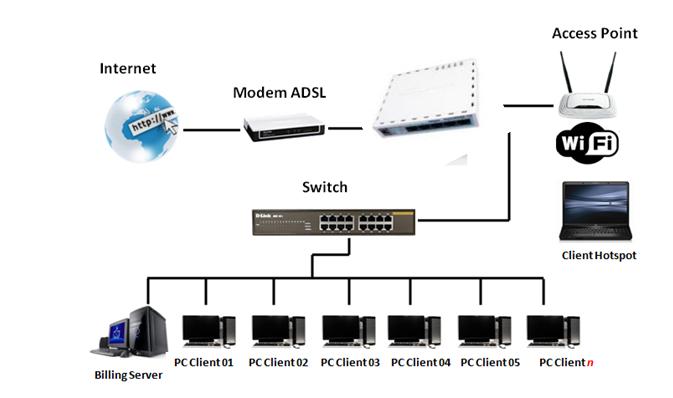 CARA SETTING MIKROTIK DASAR