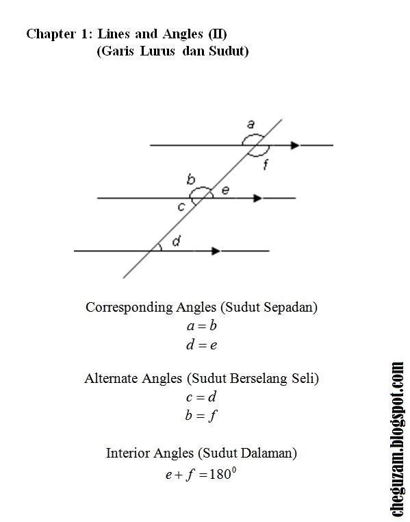 Nota Matematik Tingkatan 3  Bab 1  Garis Lurus dan Sudut (Lines and