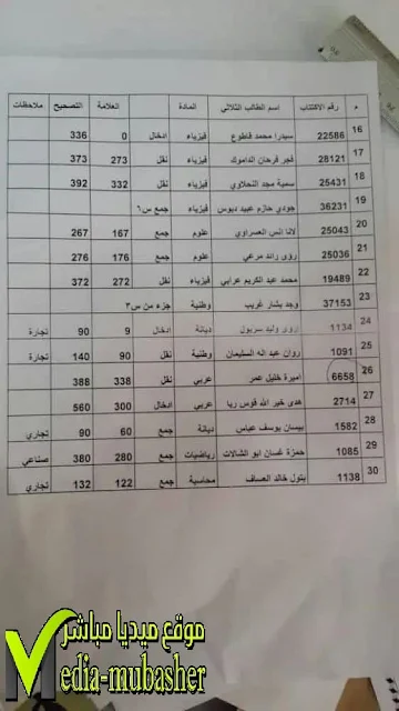 نتائج اعتراض على نتائج البكالوريا 2022 بسوريا